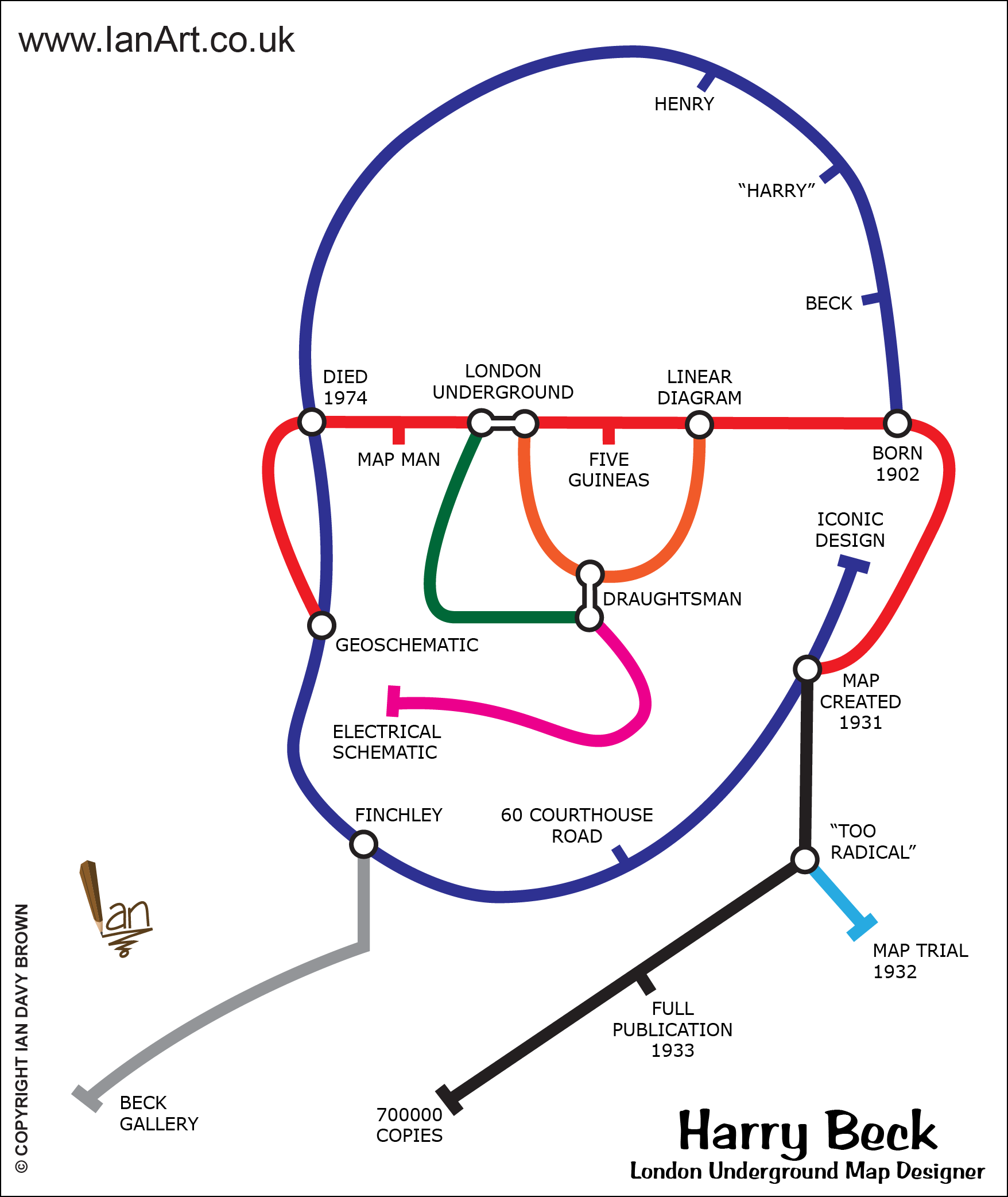 Harry-Beck-London-Underground-Map-Designer-Caricature-Symbolic-cartoon-created-Ian-Davy-Brown-IanArt-IDB